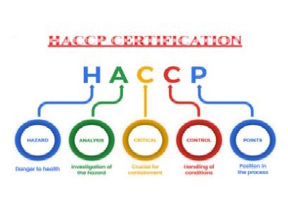 ΣΥΣΤΗΜΑΤΑ ΕΛΕΓΧΟΥ HACCP